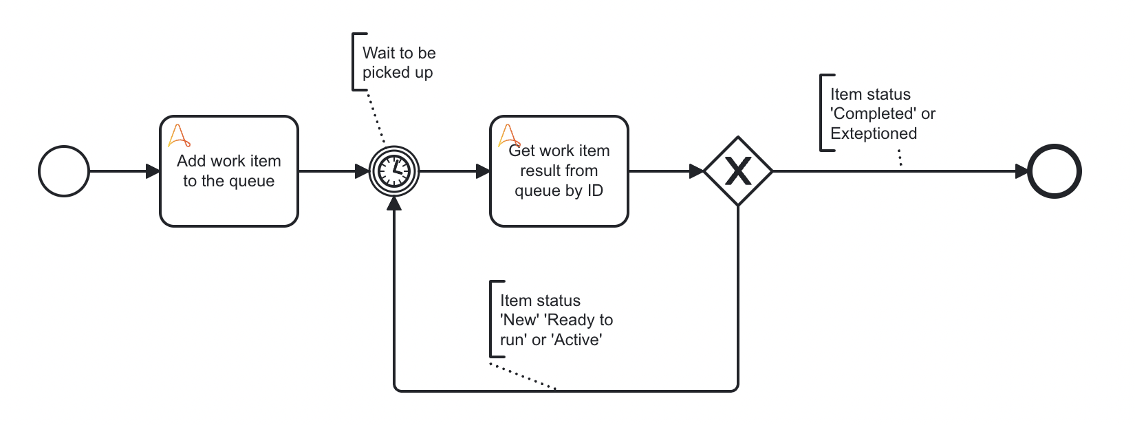 AA best practice example