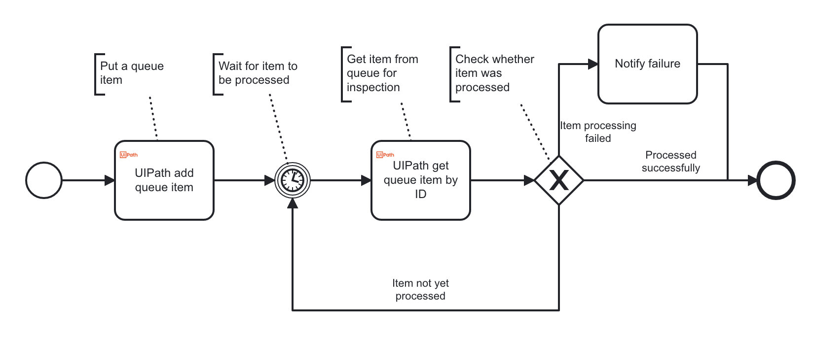 UIPath polling loop